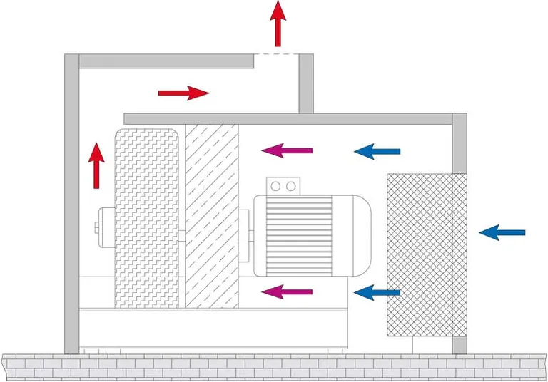 Silent Housing LW 720 og 1300 ES